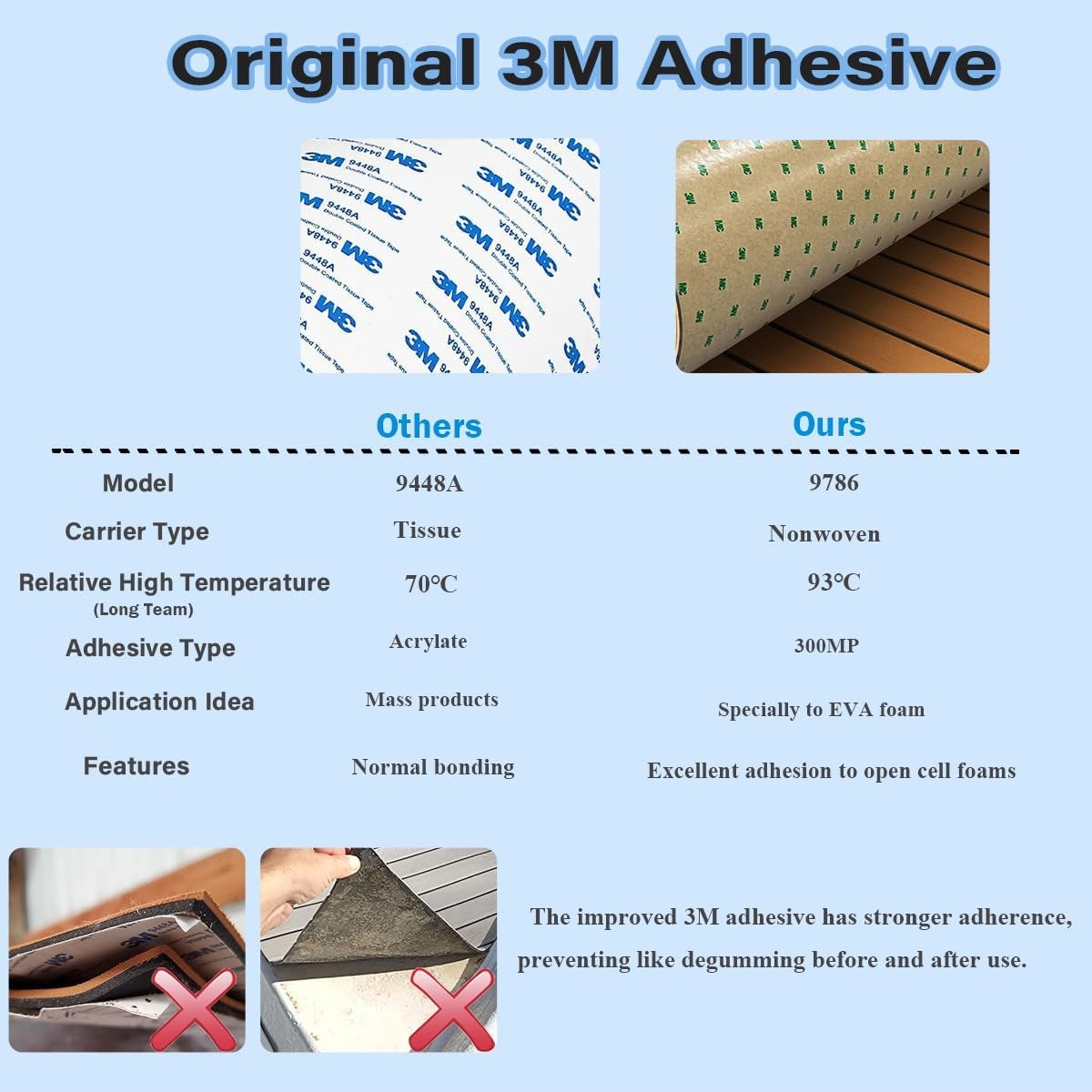 3M Self Adhesive EVA Foam Sheets - Light Gray and Black H Groove Boat Flooring HzKaiCun